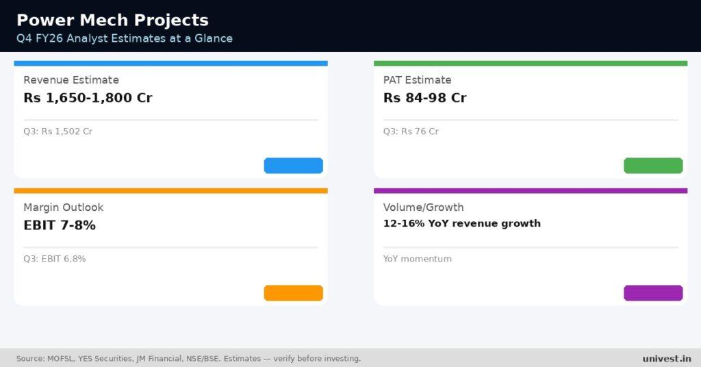 Power Mech Projects Q4 FY26 Earnings Estimates
