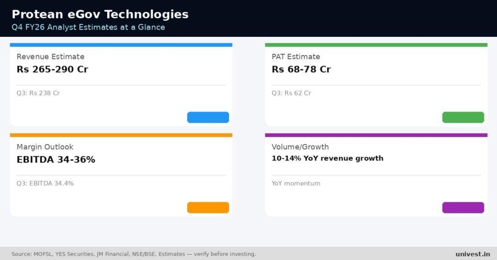 Protean eGov Technologies Q4 FY26 Earnings Estimates