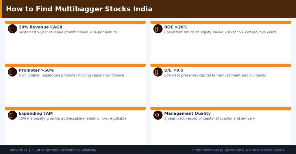 Proven Criteria to Find Multibagger Stocks in India