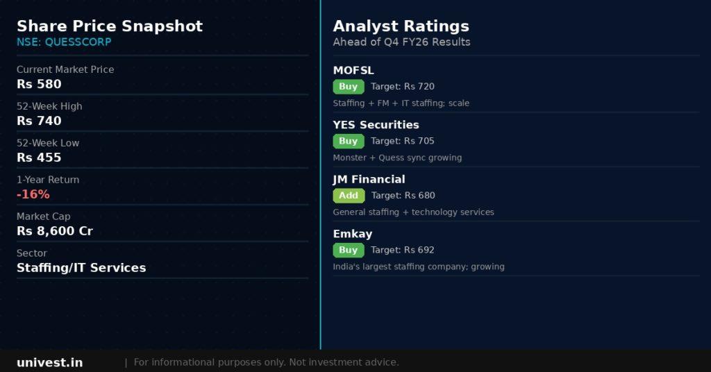 Quess Corp Share Price and Analyst Ratings