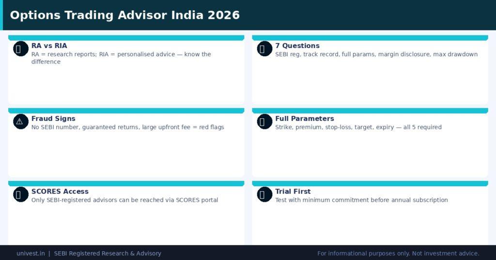 Questions to Ask Before Paying for an Options Trading Advisor