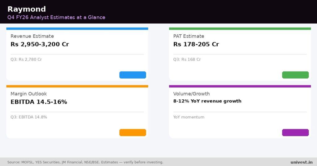 Raymond Q4 FY26 Earnings Estimates