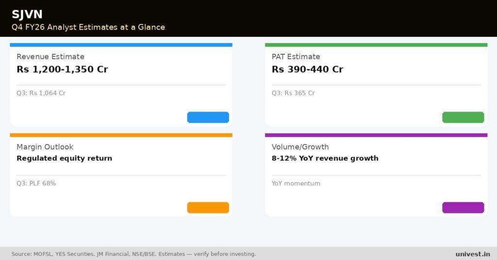 SJVN Q4 FY26 Earnings Estimates