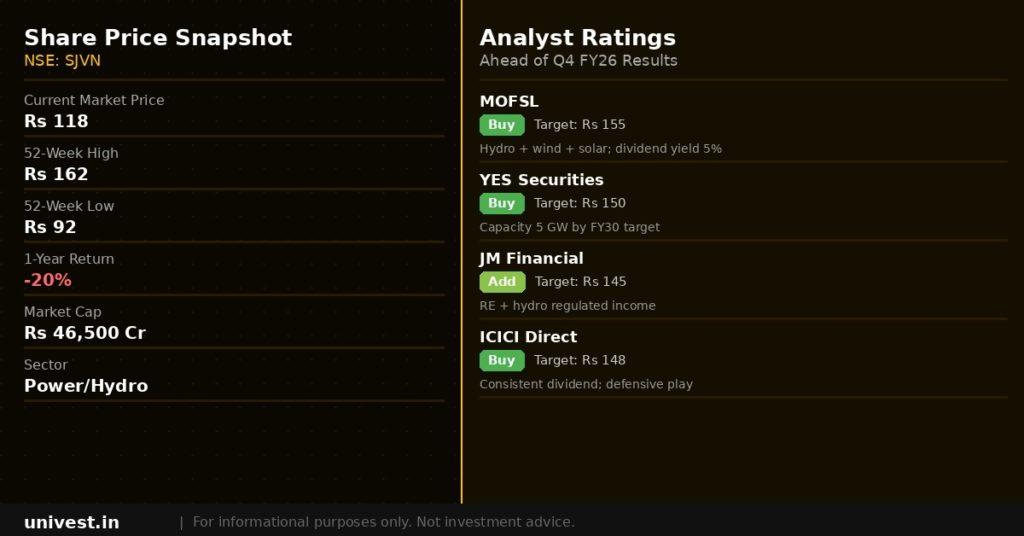 SJVN Share Price and Analyst Ratings