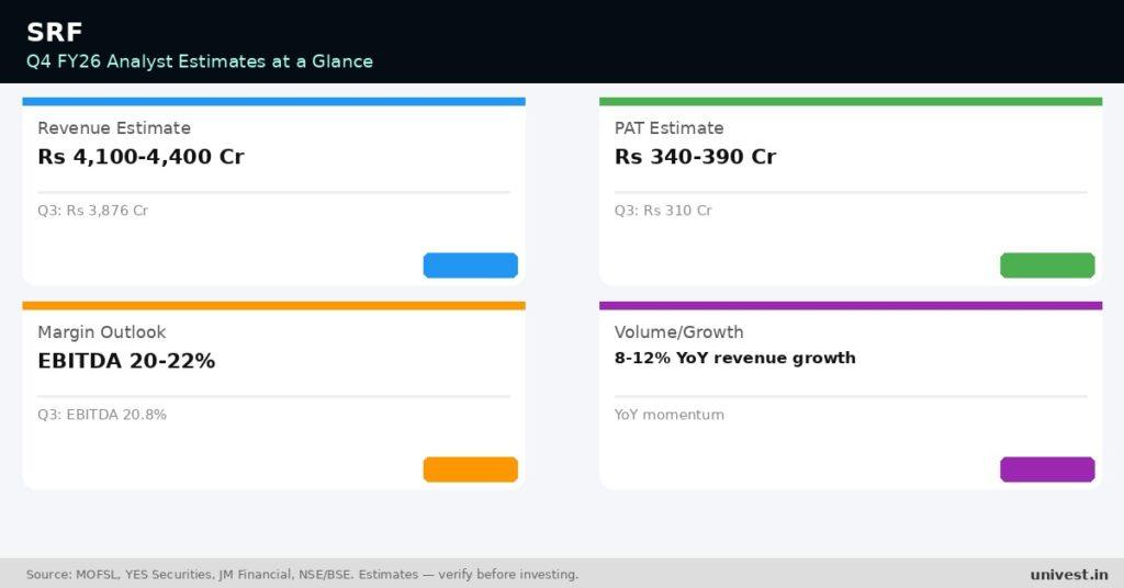SRF Q4 FY26 Earnings Estimates