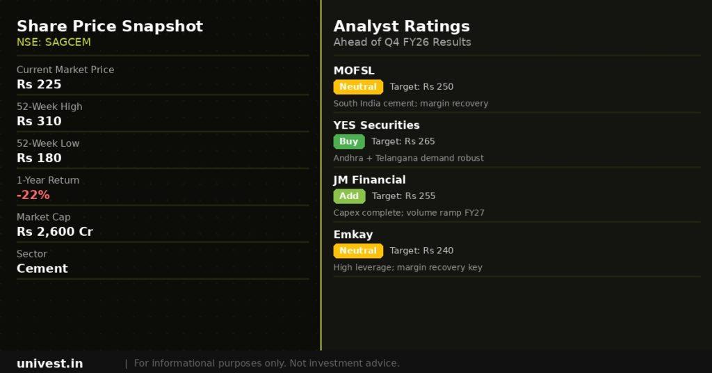 Sagar Cements share price snapshot and analyst ratings. Source: Brokerages, NSE data.
