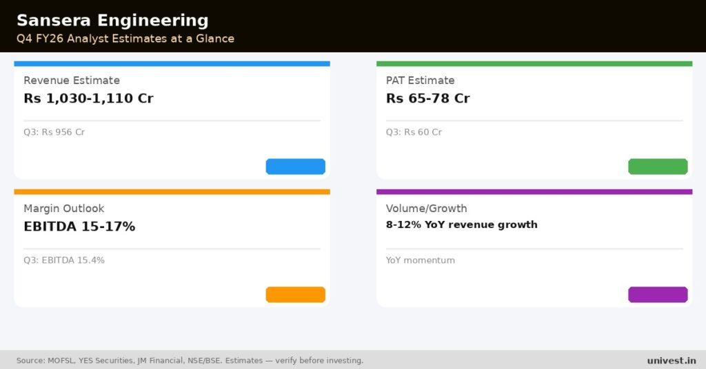 Sansera Engineering Q4 FY26 analyst estimates. Source MOFSL, YES Securities, JM Financial.