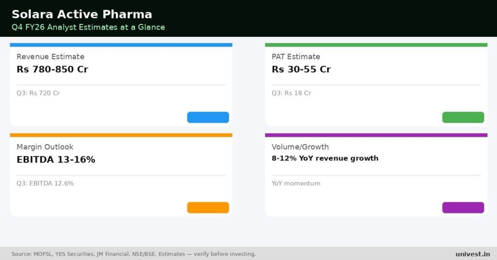 Solara Active Pharma Sciences Q4 FY26 Earnings Estimates