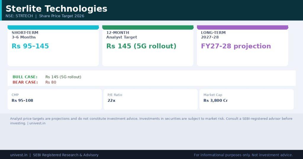Sterlite Technologies