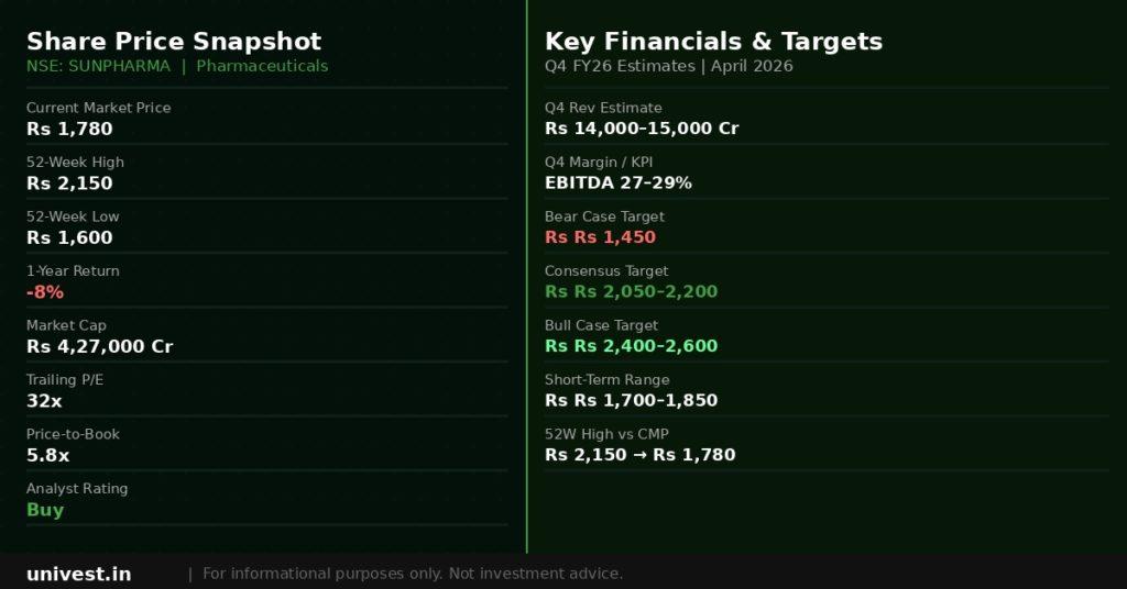 Sun Pharmaceutical Share Price Snapshot