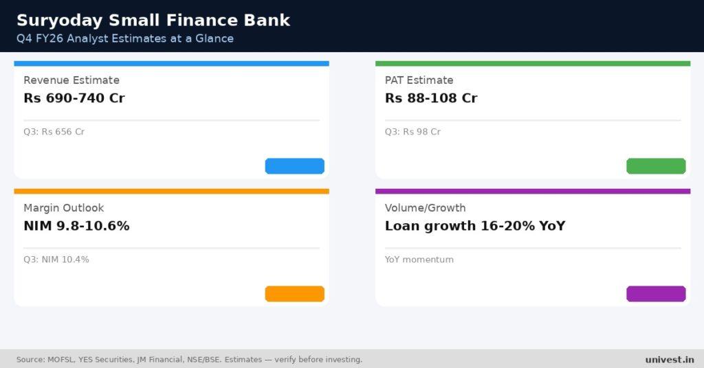 Suryoday Small Finance Bank Q4 FY26 Earnings Estimates
