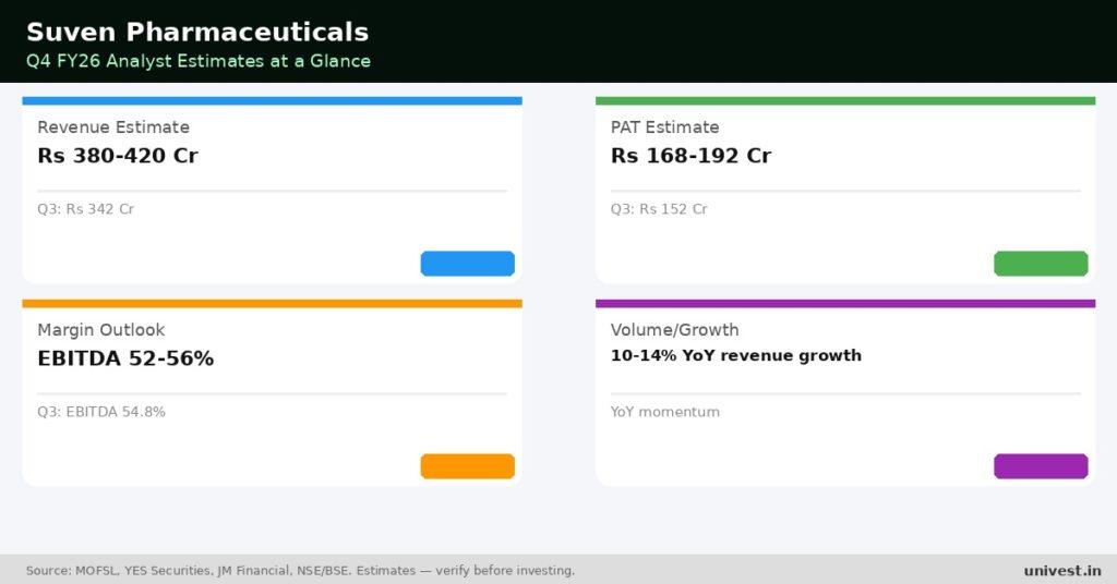 Suven Pharmaceuticals Q4 FY26 Earnings Estimates