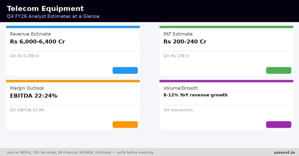 Tata Communications Q4 FY26 analyst estimates. Source: MOFSL, YES Securities, JM Financial.