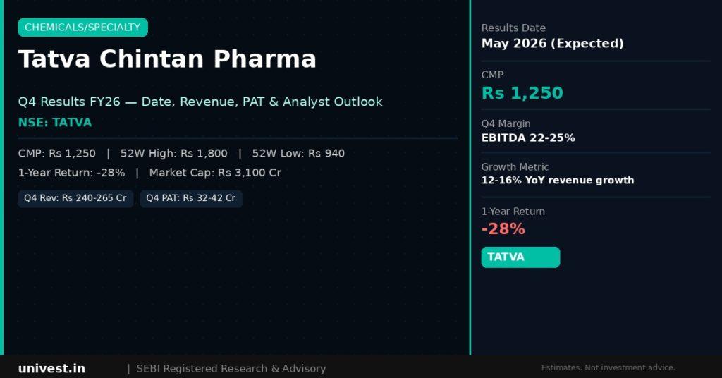 Tatva Chintan Pharma Chem Q4 FY26 analyst estimates. Source: MOFSL, YES Securities, JM Financial.