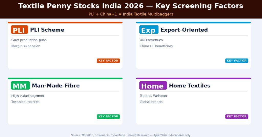 Textile Penny Stocks 2026 Key Screening Factors