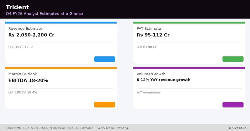 Trident Q4 FY26 Earnings Estimates