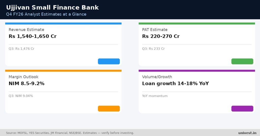 Ujjivan Small Finance Bank Q4 FY26 Earnings Estimates