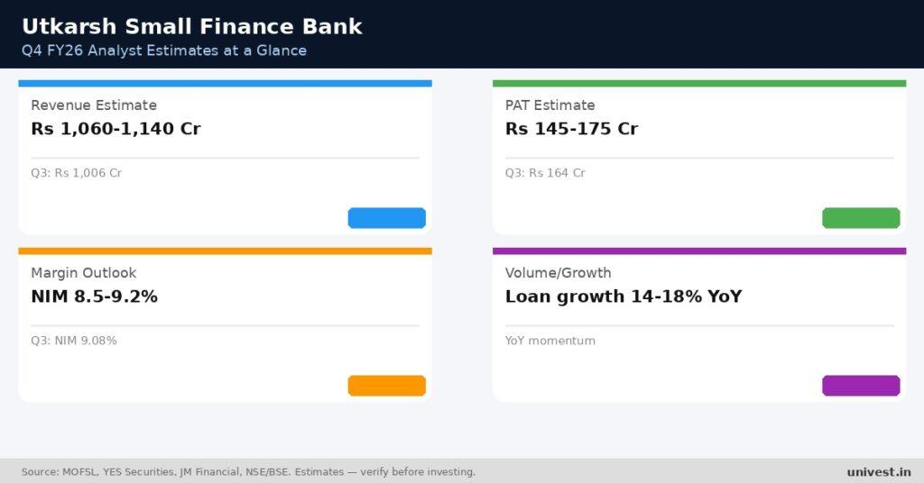 Utkarsh Small Finance Bank Q4 FY26 Earnings Estimates