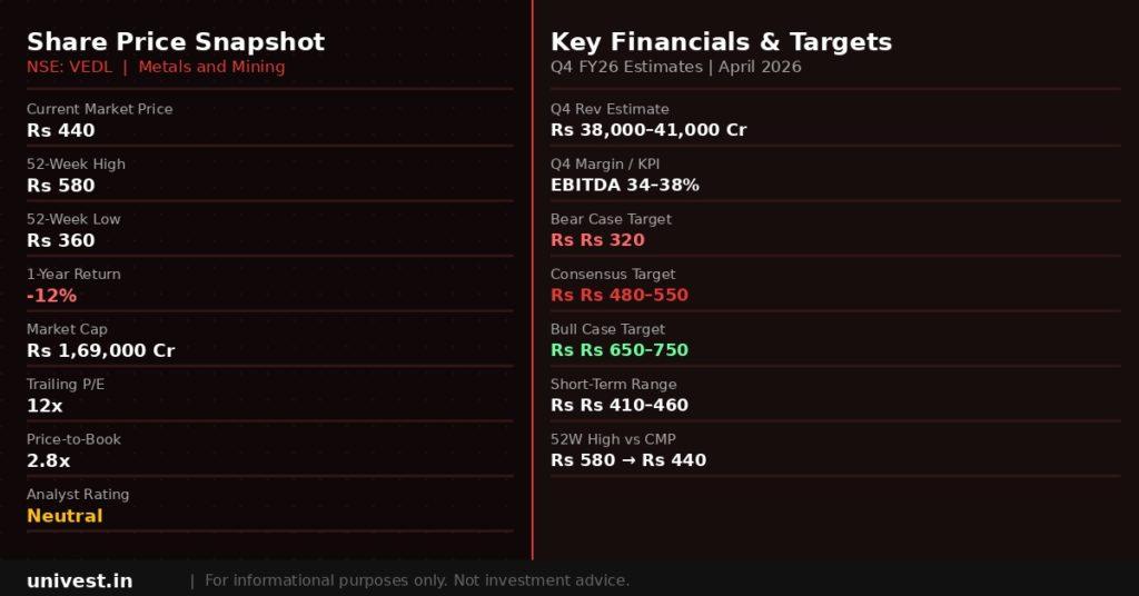 Vedanta Share Price Snapshot
