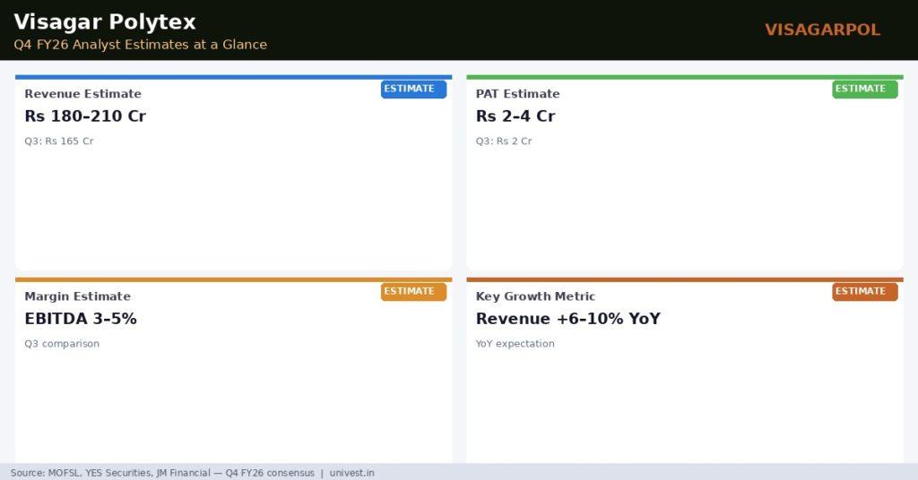 Visagar Polytex Q4 FY26 Analyst Estimates