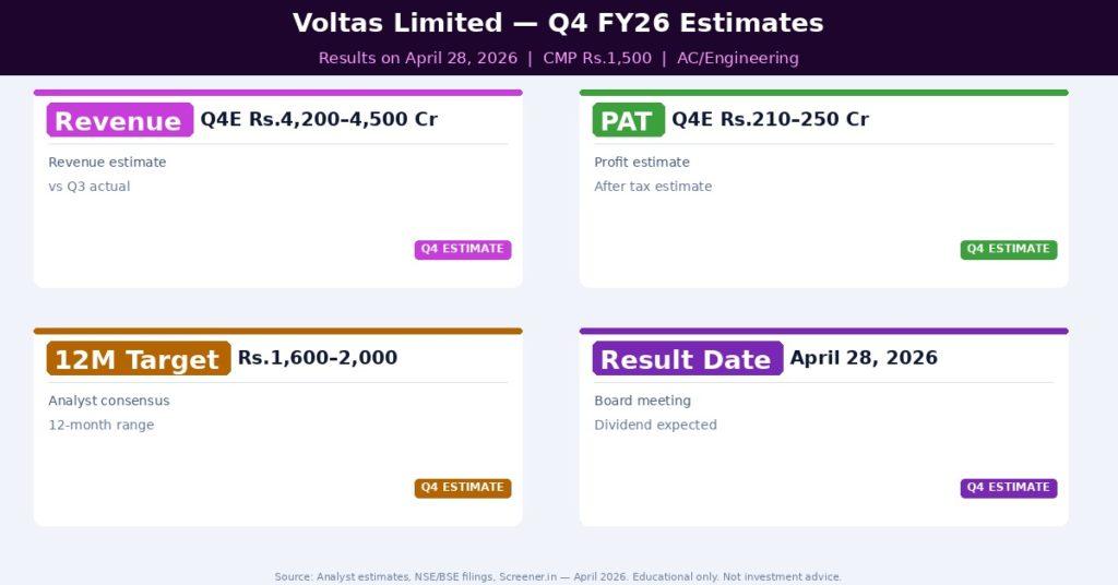 Voltas Limited Q4 FY26 Estimates