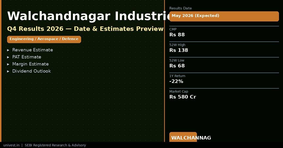 Walchandnagar Industries Q4 Results 2026