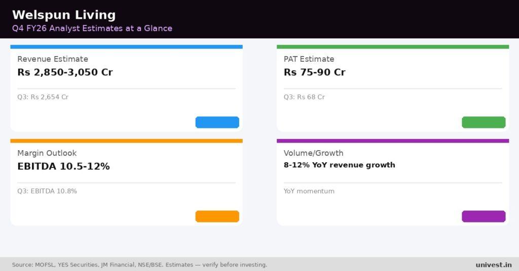 Welspun Living Q4 FY26 Earnings Estimates