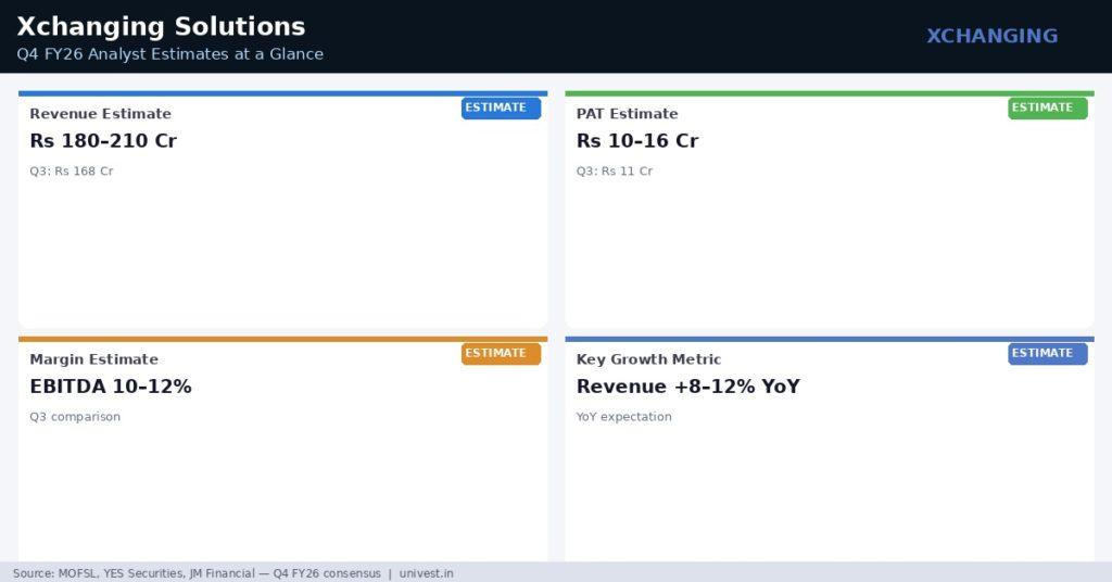 Xchanging Solutions Q4 FY26 Analyst Estimates