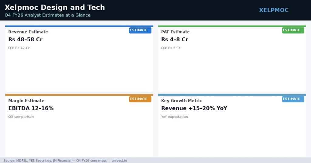 Xelpmoc Design And Tech Q4 FY26 Analyst Estimates
