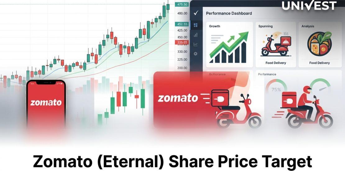 Zomato (Eternal) Share Price Target 2026