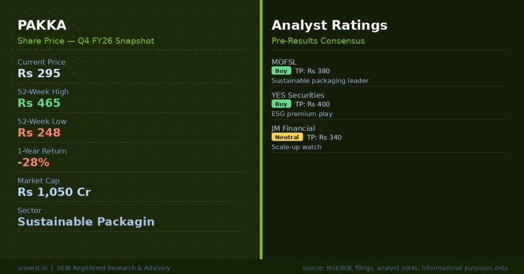PAKKA Share Price & Analyst Ratings | Source: NSE/BSE, Broker Notes