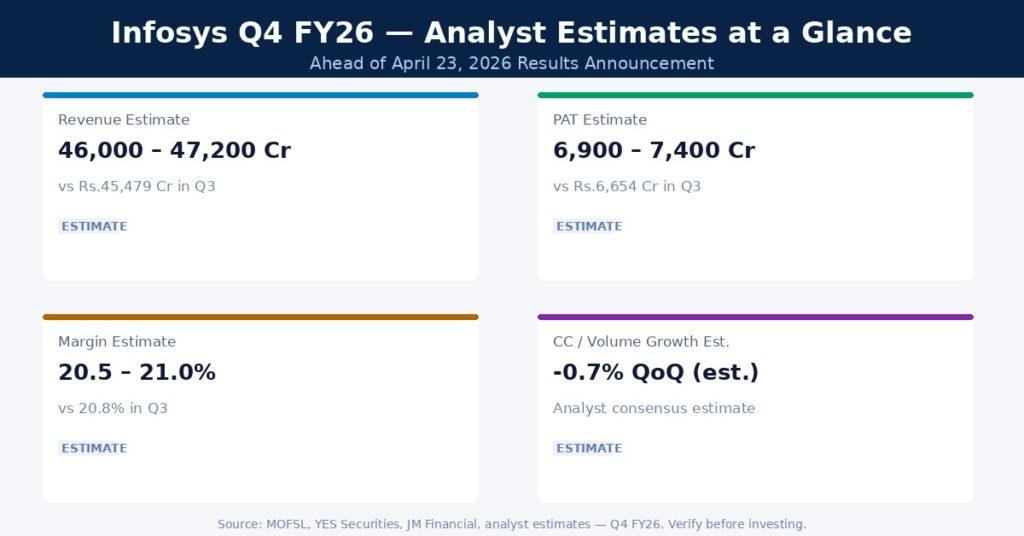 Infosys Q4 FY26 Earnings Estimates