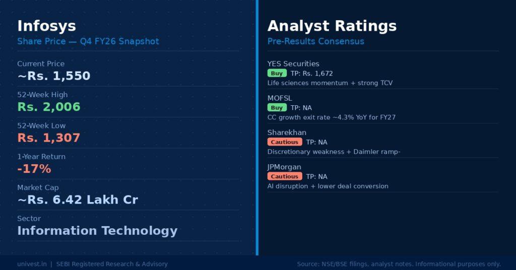 Infosys Share Price and Analyst Ratings