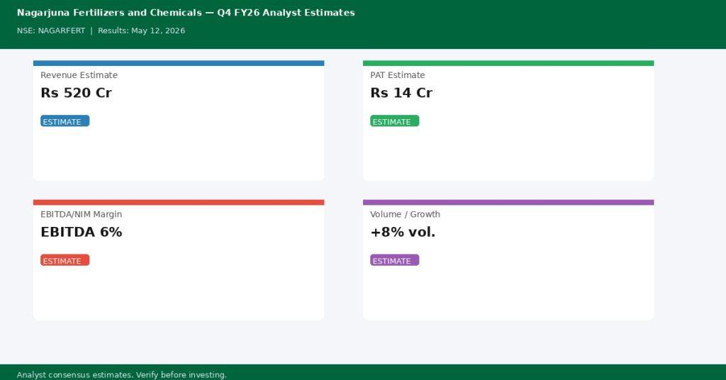 Nagarjuna Fertilizers and Chemicals Q4 FY26 analyst estimates — Revenue Rs 520 Cr, PAT Rs 14 Cr