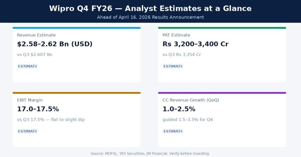 ICICI Bank Q4 FY26 Earnings Estimates