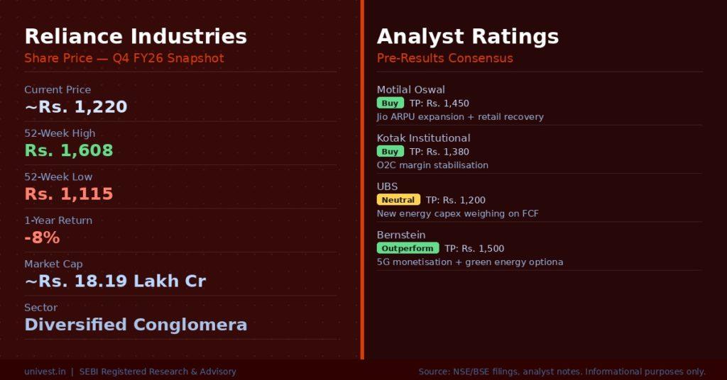 Reliance Industries Share Price and Analyst Ratings