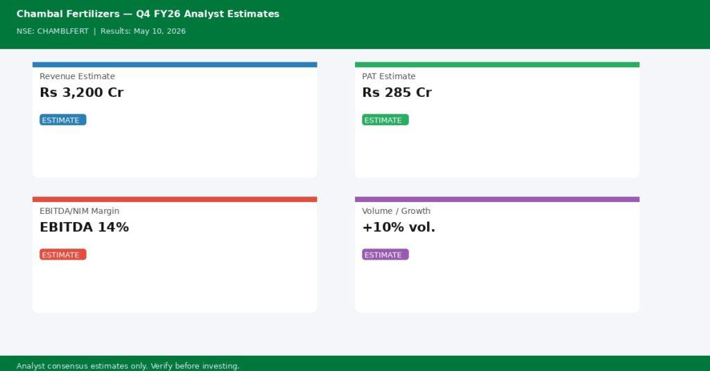Chambal Fertilizers & Chemicals Q4 FY26 Earnings Estimates