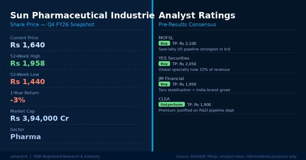 Sun Pharmaceutical Industries Q4 FY26 Earnings Estimates