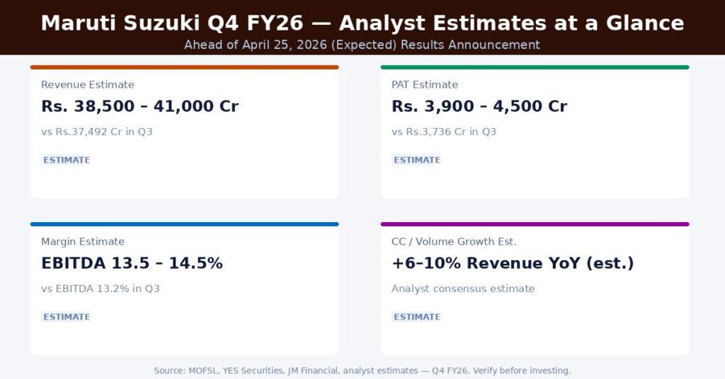Maruti Suzuki Q4 FY26 Earnings Estimates