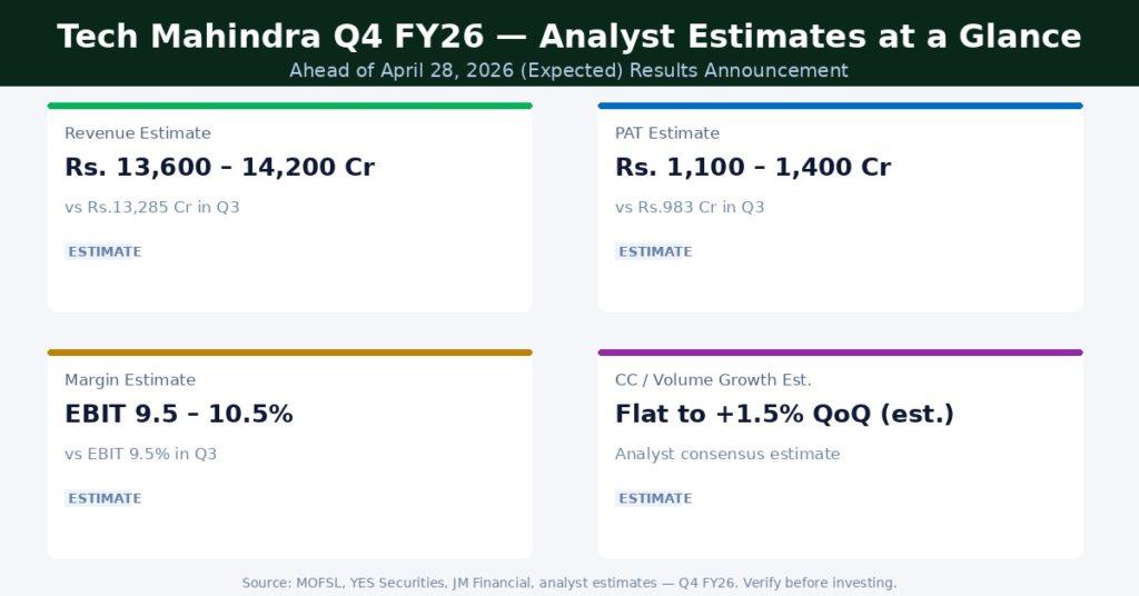 Tech Mahindra Q4 FY26 Earnings Estimates