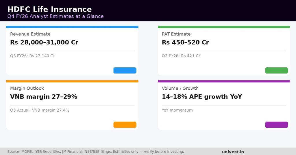 HDFC Life Insurance Q4 FY26 Earnings Estimates