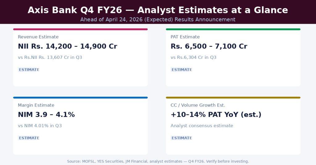Axis Bank Q4 FY26 Earnings Estimates