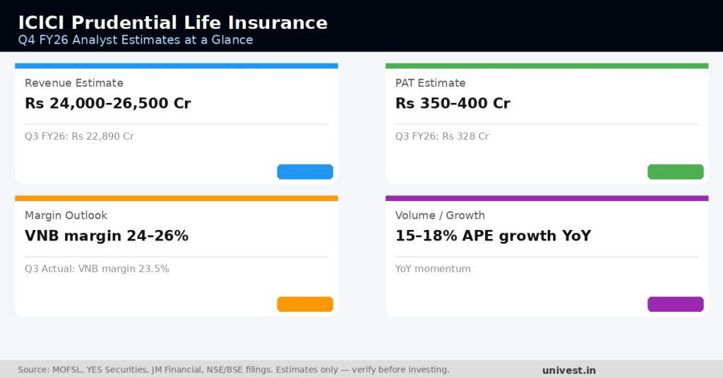 ICICI Prudential Life Insurance Q4 FY26 Earnings Estimates