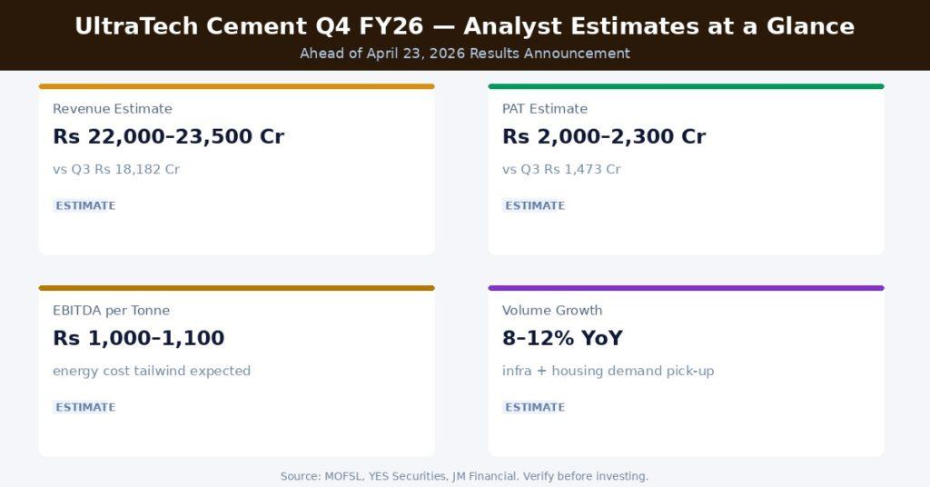 UltraTech Cement Q4 FY26 Earnings Estimates