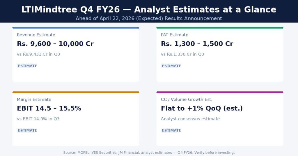 LTIMindtree Q4 FY26 Earnings Estimates