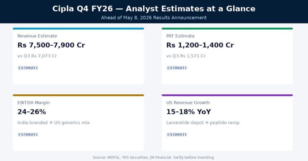 Cipla Q4 FY26 Earnings Estimates