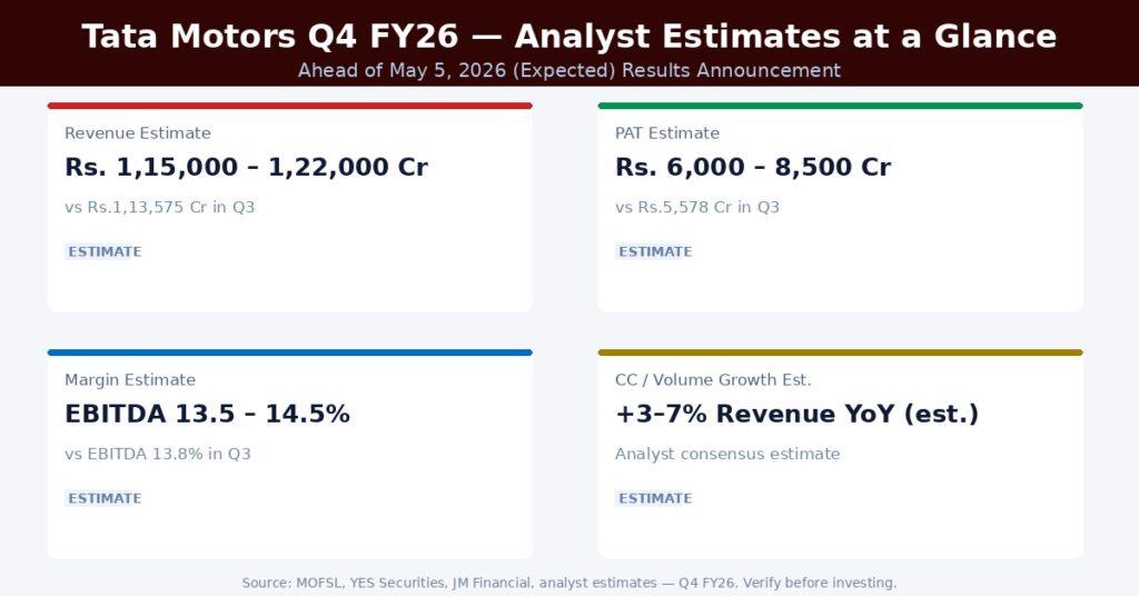 NTPC Q4 FY26 Earnings Estimates