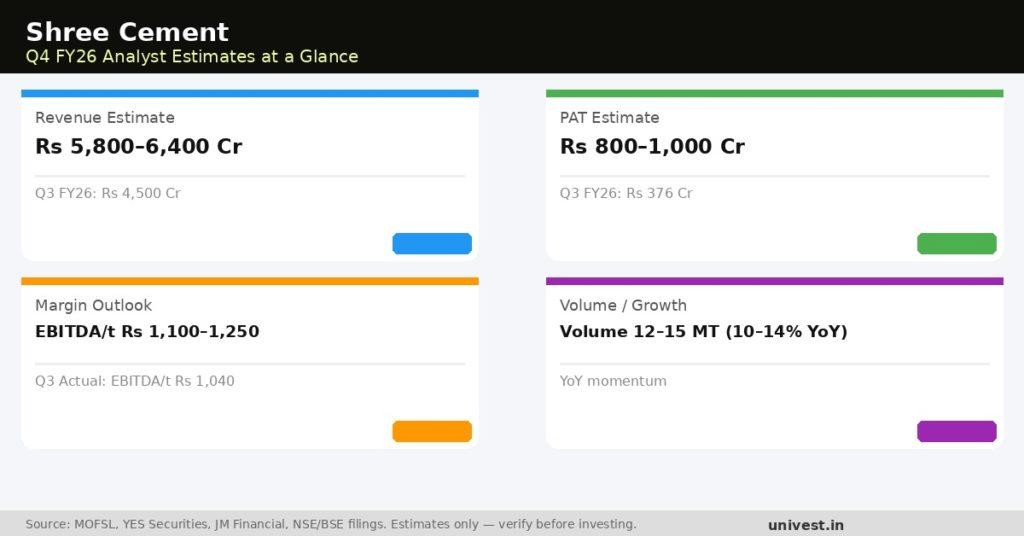 Shree Cement Q4 FY26 Earnings Estimates