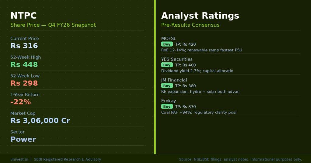 NTPC Share Price and Analyst Ratings