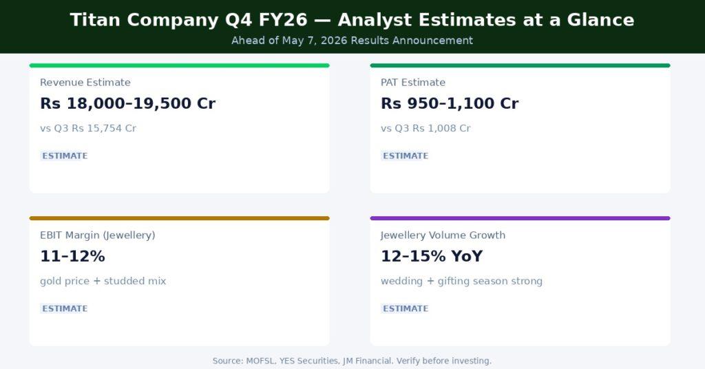 Titan Company Q4 FY26 Earnings Estimates